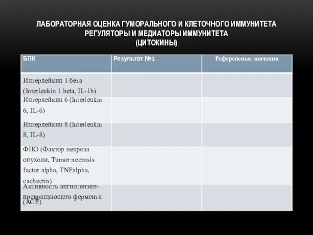 ЛАБОРАТОРНАЯ ОЦЕНКА ГУМОРАЛЬНОГО И КЛЕТОЧНОГО ИММУНИТЕТА РЕГУЛЯТОРЫ И МЕДИАТОРЫ ИММУНИТЕТА (ЦИТОКИНЫ)