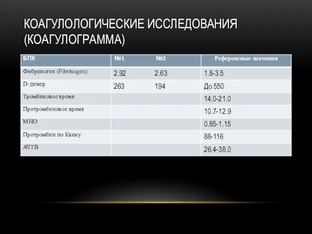 КОАГУЛОЛОГИЧЕСКИЕ ИССЛЕДОВАНИЯ (КОАГУЛОГРАММА)