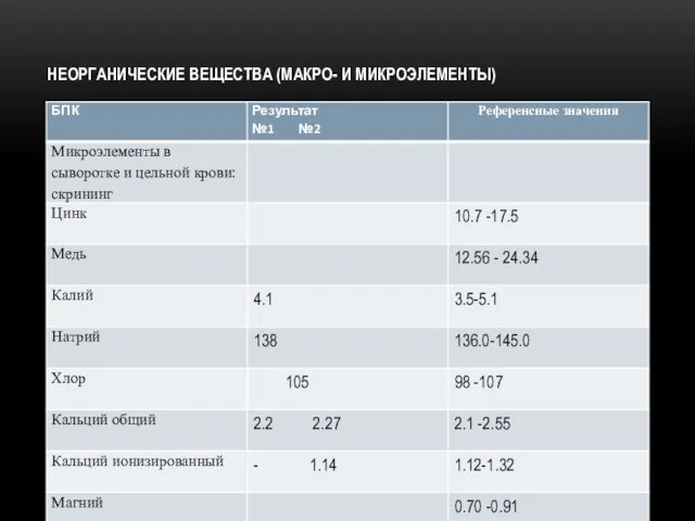 НЕОРГАНИЧЕСКИЕ ВЕЩЕСТВА (МАКРО- И МИКРОЭЛЕМЕНТЫ)