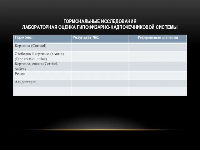 ГОРМОНАЛЬНЫЕ ИССЛЕДОВАНИЯ ЛАБОРАТОРНАЯ ОЦЕНКА ГИПОФИЗАРНО-НАДПОЧЕЧНИКОВОЙ СИСТЕМЫ