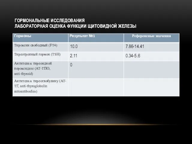 ГОРМОНАЛЬНЫЕ ИССЛЕДОВАНИЯ ЛАБОРАТОРНАЯ ОЦЕНКА ФУНКЦИИ ЩИТОВИДНОЙ ЖЕЛЕЗЫ