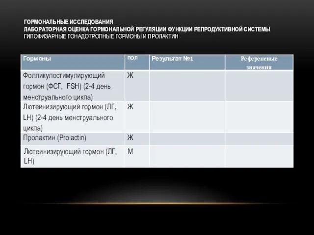 ГОРМОНАЛЬНЫЕ ИССЛЕДОВАНИЯ ЛАБОРАТОРНАЯ ОЦЕНКА ГОРМОНАЛЬНОЙ РЕГУЛЯЦИИ ФУНКЦИИ РЕПРОДУКТИВНОЙ СИСТЕМЫ ГИПОФИЗАРНЫЕ ГОНАДОТРОПНЫЕ ГОРМОНЫ И ПРОЛАКТИН