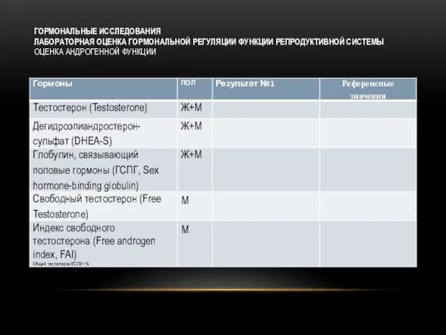 ГОРМОНАЛЬНЫЕ ИССЛЕДОВАНИЯ ЛАБОРАТОРНАЯ ОЦЕНКА ГОРМОНАЛЬНОЙ РЕГУЛЯЦИИ ФУНКЦИИ РЕПРОДУКТИВНОЙ СИСТЕМЫ ОЦЕНКА АНДРОГЕННОЙ ФУНКЦИИ