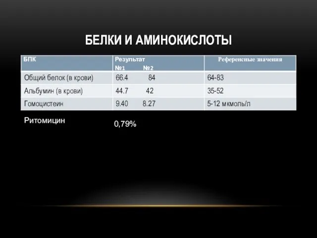 БЕЛКИ И АМИНОКИСЛОТЫ Ритомицин 0,79%