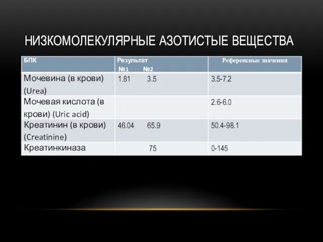 НИЗКОМОЛЕКУЛЯРНЫЕ АЗОТИСТЫЕ ВЕЩЕСТВА