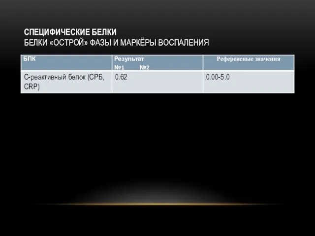 СПЕЦИФИЧЕСКИЕ БЕЛКИ БЕЛКИ «ОСТРОЙ» ФАЗЫ И МАРКЁРЫ ВОСПАЛЕНИЯ