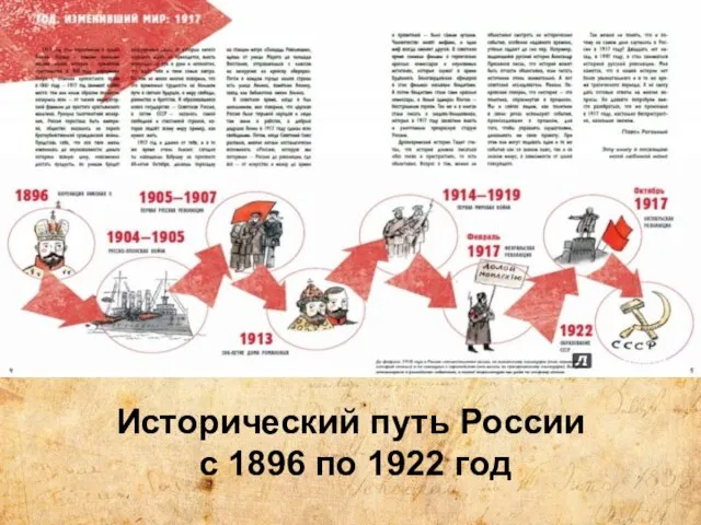 Исторический путь России с 1896 по 1922 год