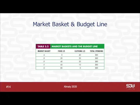 Market Basket & Budget Line Almaty 2020 #14