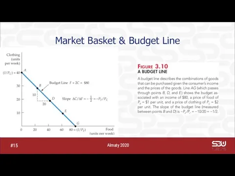 Market Basket & Budget Line Almaty 2020 #15