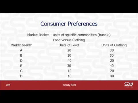 Consumer Preferences Market Basket – units of specific commodities (bundle) Food versus