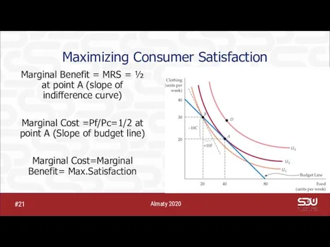 Maximizing Consumer Satisfaction Marginal Benefit = MRS = ½ at point A