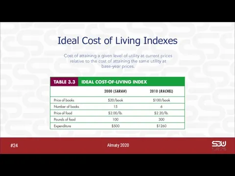 Ideal Cost of Living Indexes Almaty 2020 #24 Cost of attaining a