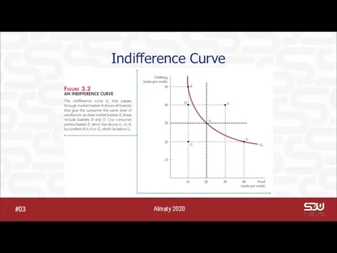 Indifference Curve Almaty 2020 #03
