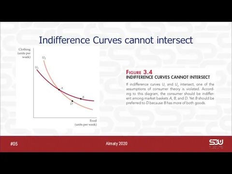 Indifference Curves cannot intersect Almaty 2020 #05