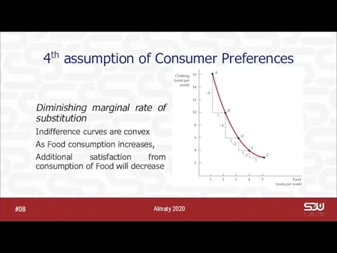 4th assumption of Consumer Preferences Diminishing marginal rate of substitution Indifference curves