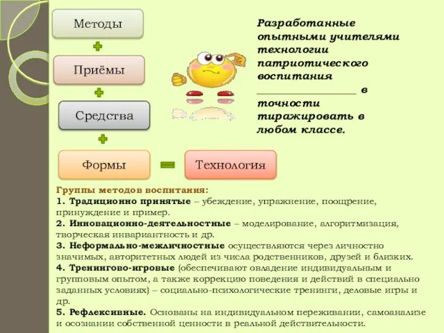 Группы методов воспитания: 1. Традиционно принятые ‒ убеждение, упражнение, поощрение, принуждение и