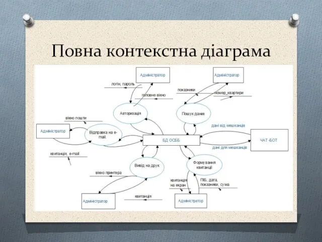 Повна контекстна діаграма