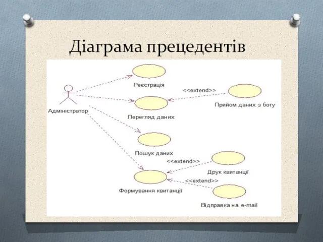 Діаграма прецедентів