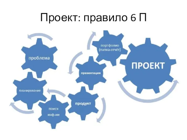 Проект: правило 6 П