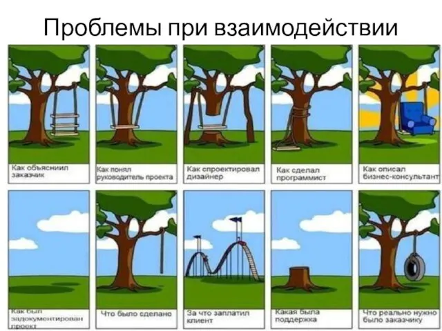 Проблемы при взаимодействии