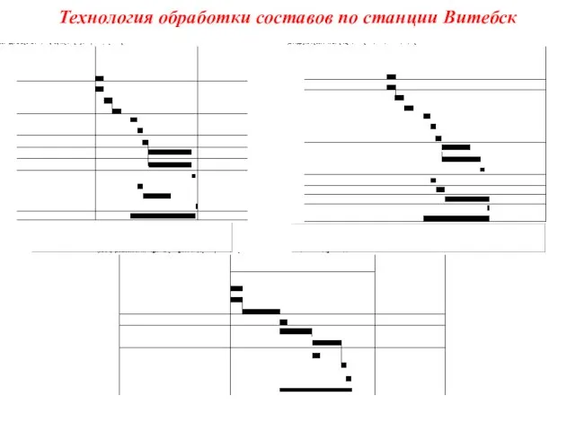 Технология обработки составов по станции Витебск