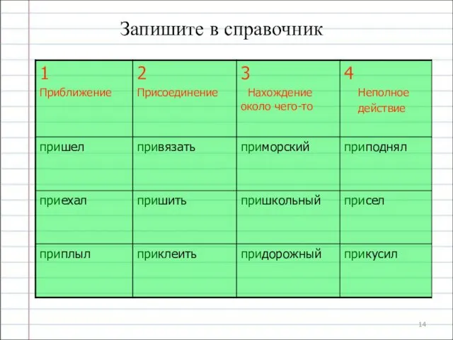 Запишите в справочник