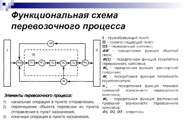 Принципиальная схема перевозочного процесса