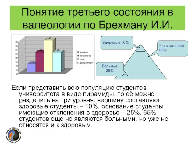 Понятие третьего состояния в валеологии по Брехману И.И. Если представить всю популяцию