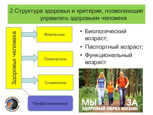 2.Структура здоровья и критерии, позволяющие управлять здоровьем человека Биологический возраст; Паспортный возраст;