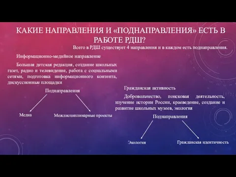 КАКИЕ НАПРАВЛЕНИЯ И «ПОДНАПРАВЛЕНИЯ» ЕСТЬ В РАБОТЕ РДШ? Всего в РДШ существует