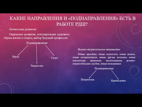 КАКИЕ НАПРАВЛЕНИЯ И «ПОДНАПРАВЛЕНИЯ» ЕСТЬ В РАБОТЕ РДШ? Военно-патриотическое направление Юные армейцы,