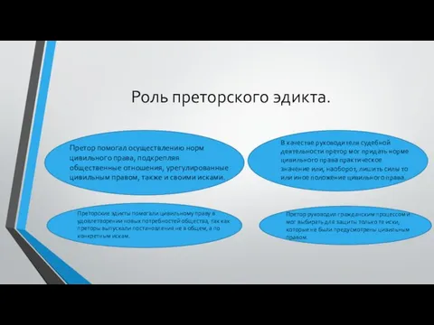 Роль преторского эдикта. Претор помогал осуществлению норм цивильного права, подкрепляя общественные отношения,