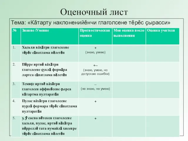 Оценочный лист Тема: «Кǎтарту наклоненийěнчи глаголсене тěрěс çырасси»