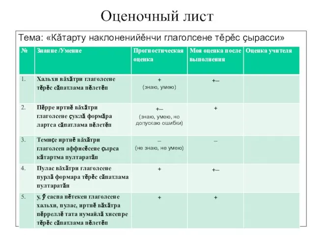 Оценочный лист Тема: «Кǎтарту наклоненийěнчи глаголсене тěрěс çырасси»