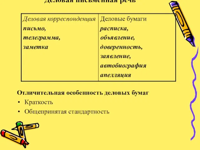 Деловая письменная речь Отличительная особенность деловых бумаг Краткость Общепринятая стандартность