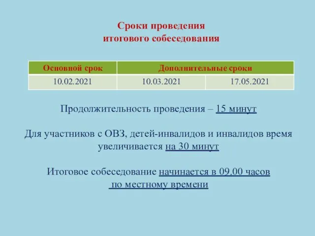 Сроки проведения итогового собеседования Продолжительность проведения – 15 минут Для участников с