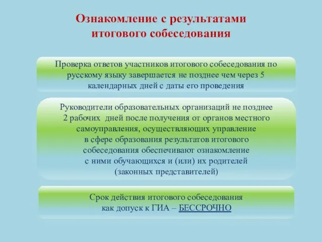 Проверка ответов участников итогового собеседования по русскому языку завершается не позднее чем