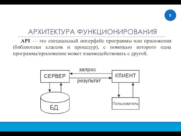 API — это специальный интерфейс программы или приложения (библиотеки классов и процедур),