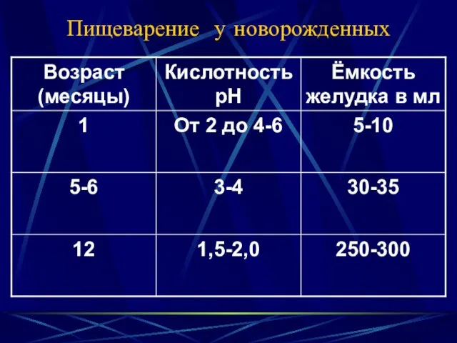 Пищеварение у новорожденных