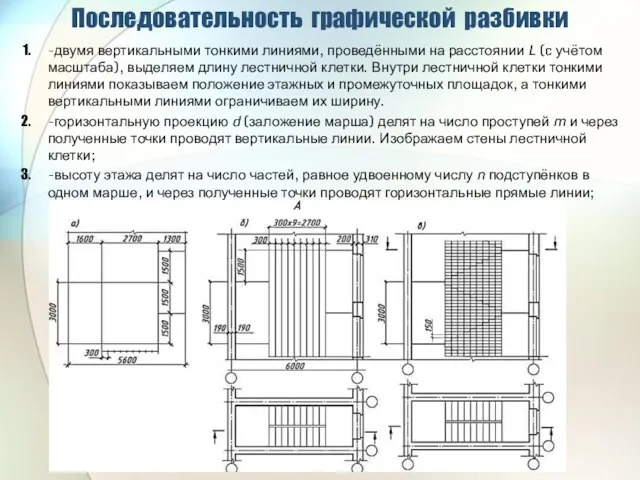 Последовательность графической разбивки -двумя вертикальными тонкими линиями, проведёнными на расстоянии L (c