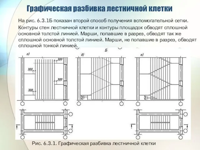 Графическая разбивка лестничной клетки На рис. 6.3.1Б показан второй способ получения вспомогательной