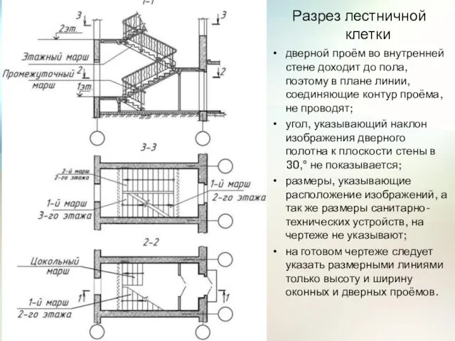 Разрез лестничной клетки дверной проём во внутренней стене доходит до пола, поэтому