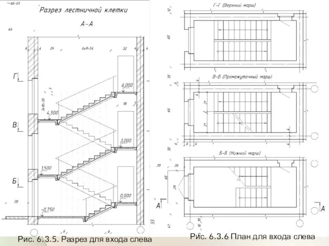 Рис. 6.3.5. Разрез для входа слева Рис. 6.3.6 План для входа слева