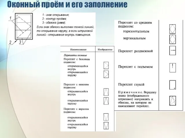 Оконный проём и его заполнение