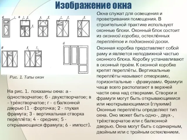 Изображение окна На рис. 1. показаны окна: а - одностворчатое; б -