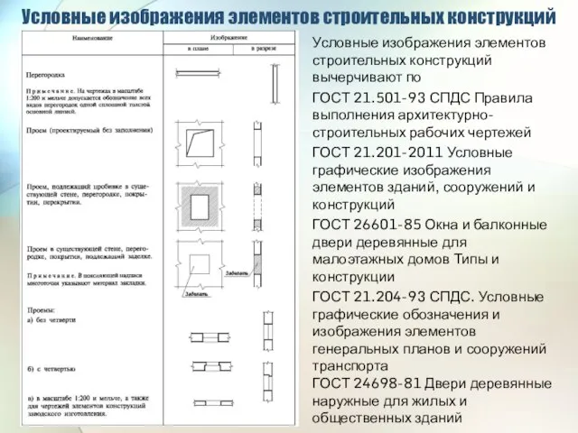 Условные изображения элементов строительных конструкций Условные изображения элементов строительных конструкций вычерчивают по