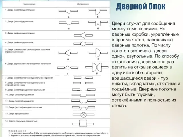 Дверной блок Двери служат для сообщения между помещениями. На дверные коробки, укреплённые