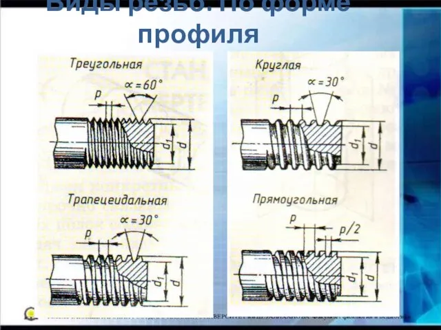 Виды резьб. По форме профиля