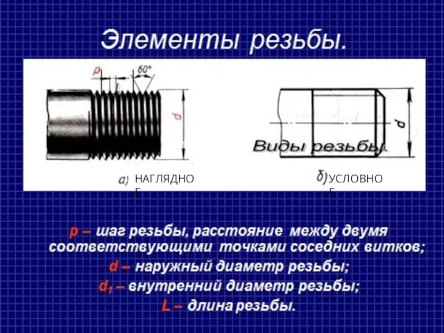 Параметры резьбы d – наружный диаметр резьбы d1 – внутренний диаметр резьбы