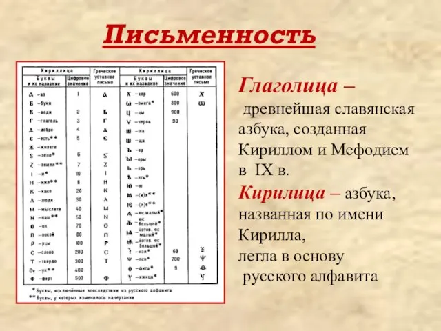 Письменность Глаголица – древнейшая славянская азбука, созданная Кириллом и Мефодием в IX